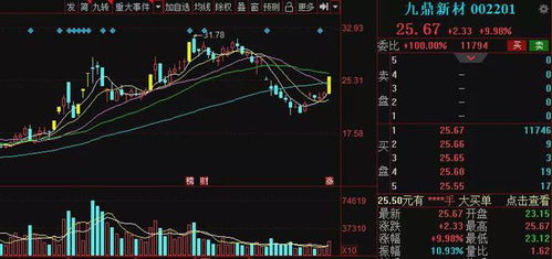 2021 10 15早盘 低吸一支风电概念